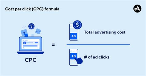 ecpc formula|Cost Per Click (CPC) in digital marketing .